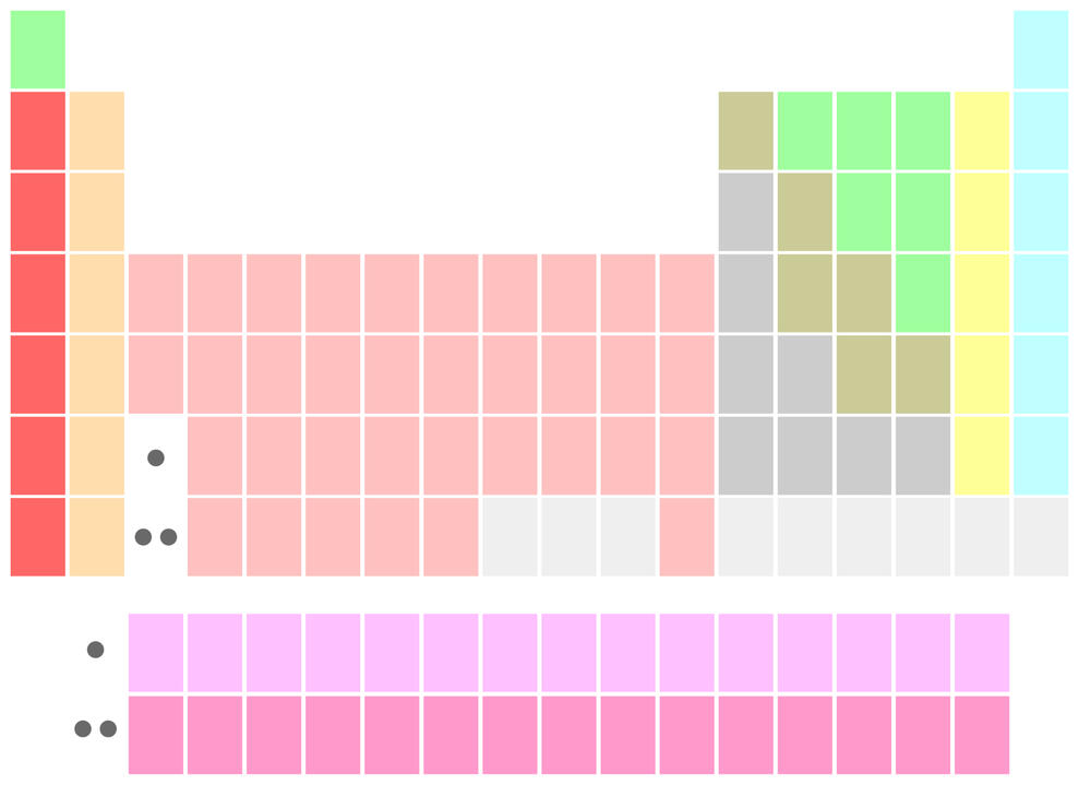 a simplified version of the periodic table