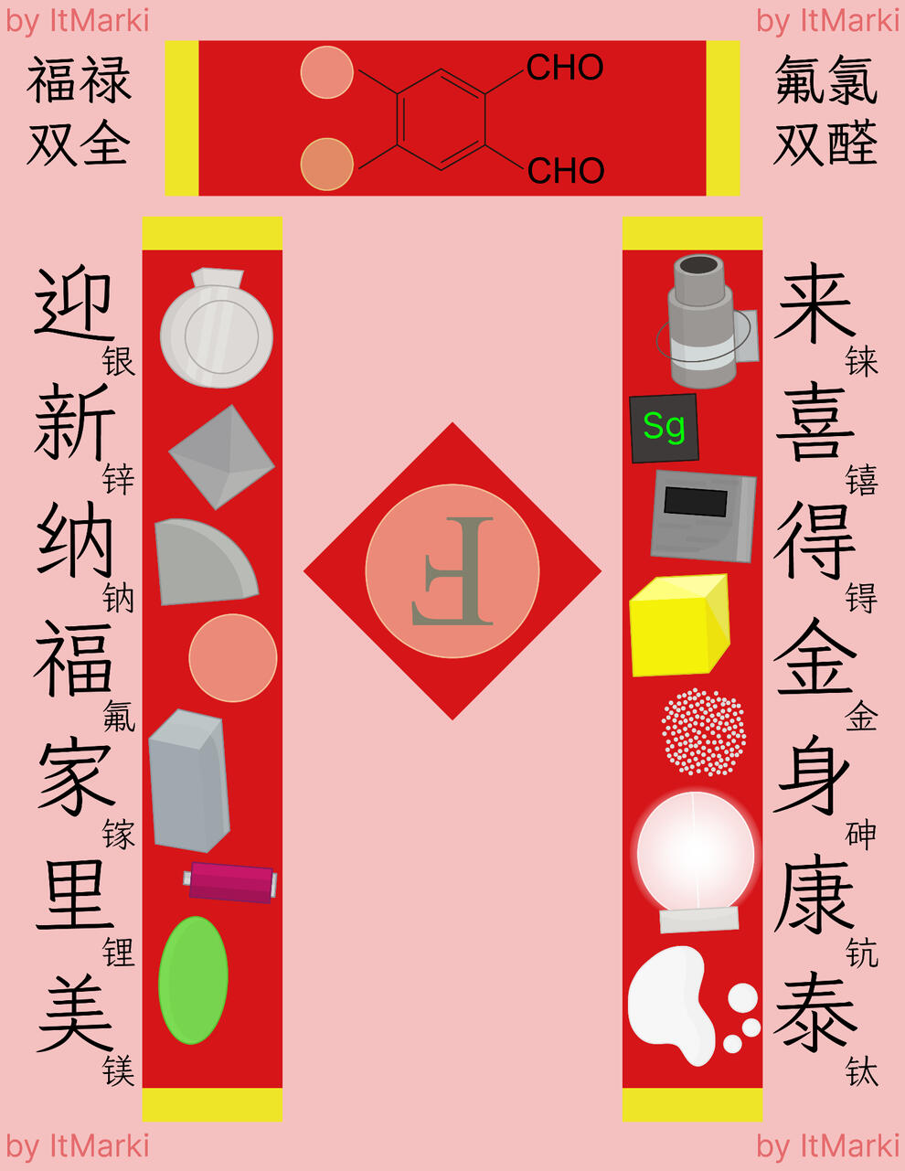 元素周期表简化版